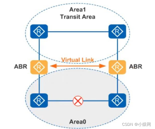 OSPF协议全面学习笔记