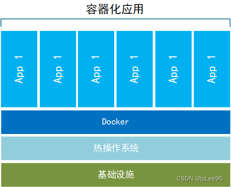 Docker技术概论（1）：Docker与虚拟化技术比较