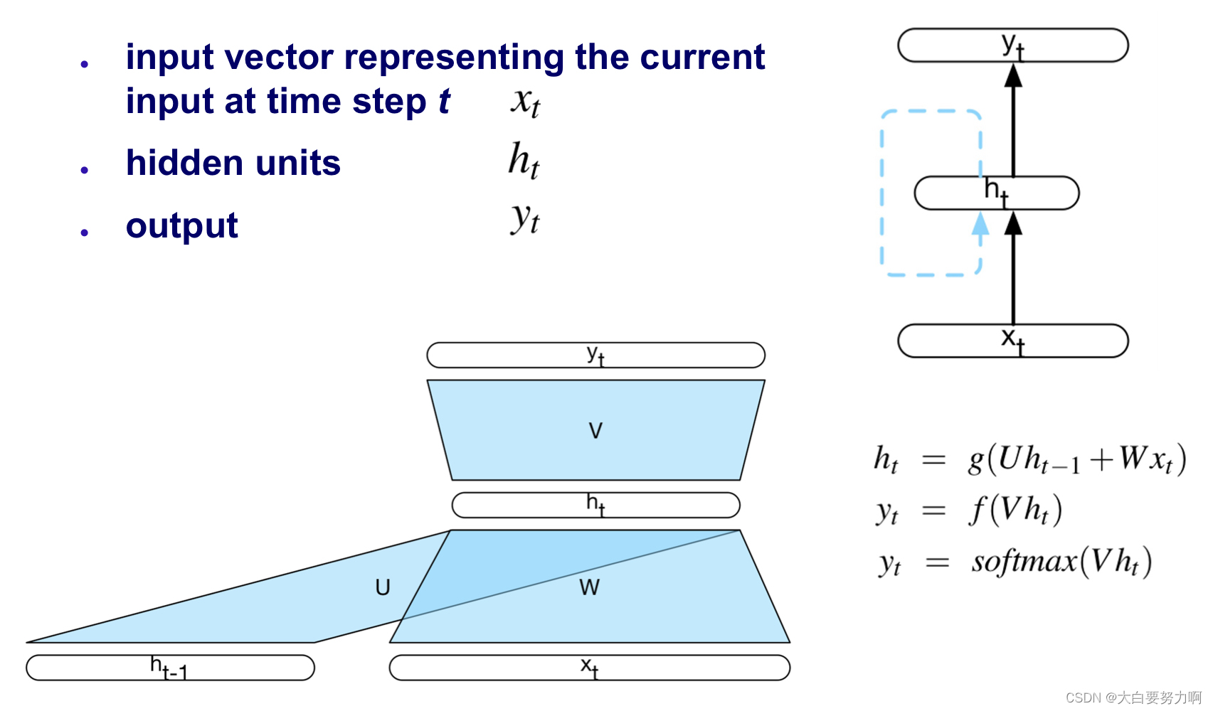 Elman (1990) or “Simple” RNN