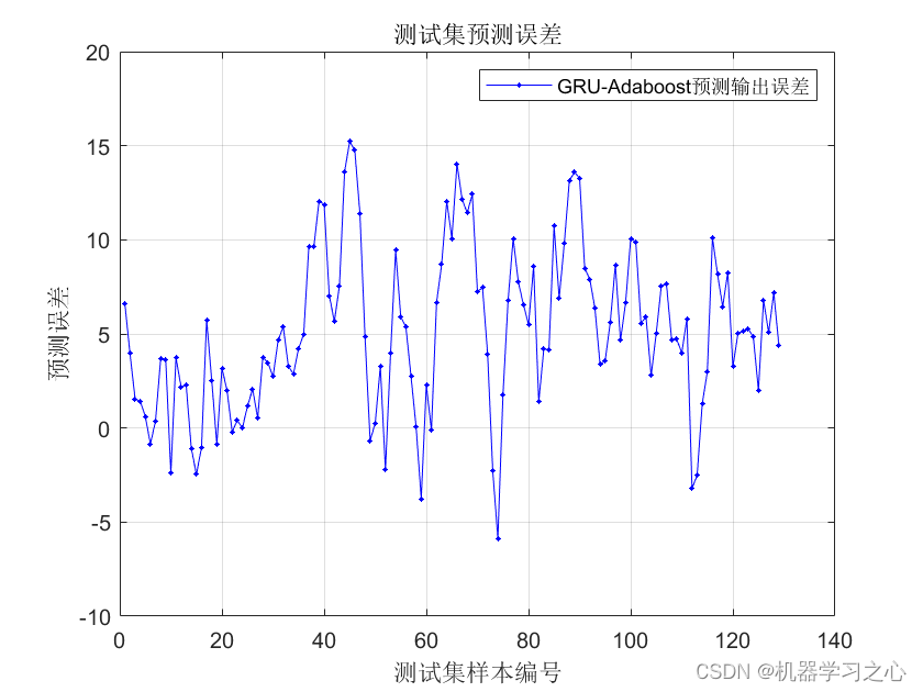 Adaboost集成学习 | Matlab实现基于GRU-Adaboost门控循环单元结合Adaboost集成学习时间序列预测（股票价格预测）