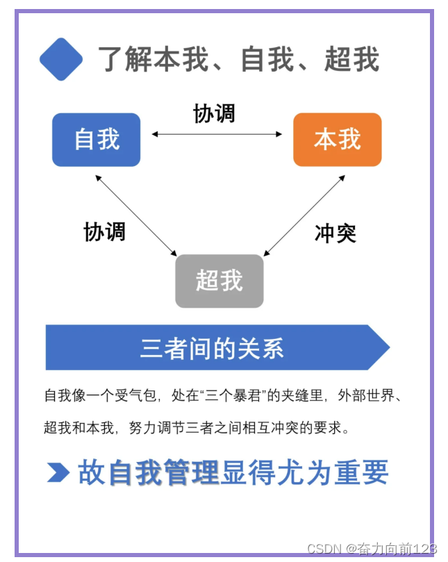 当下环境下如何提升自己以拥抱未来的机会-程序员的自我提升