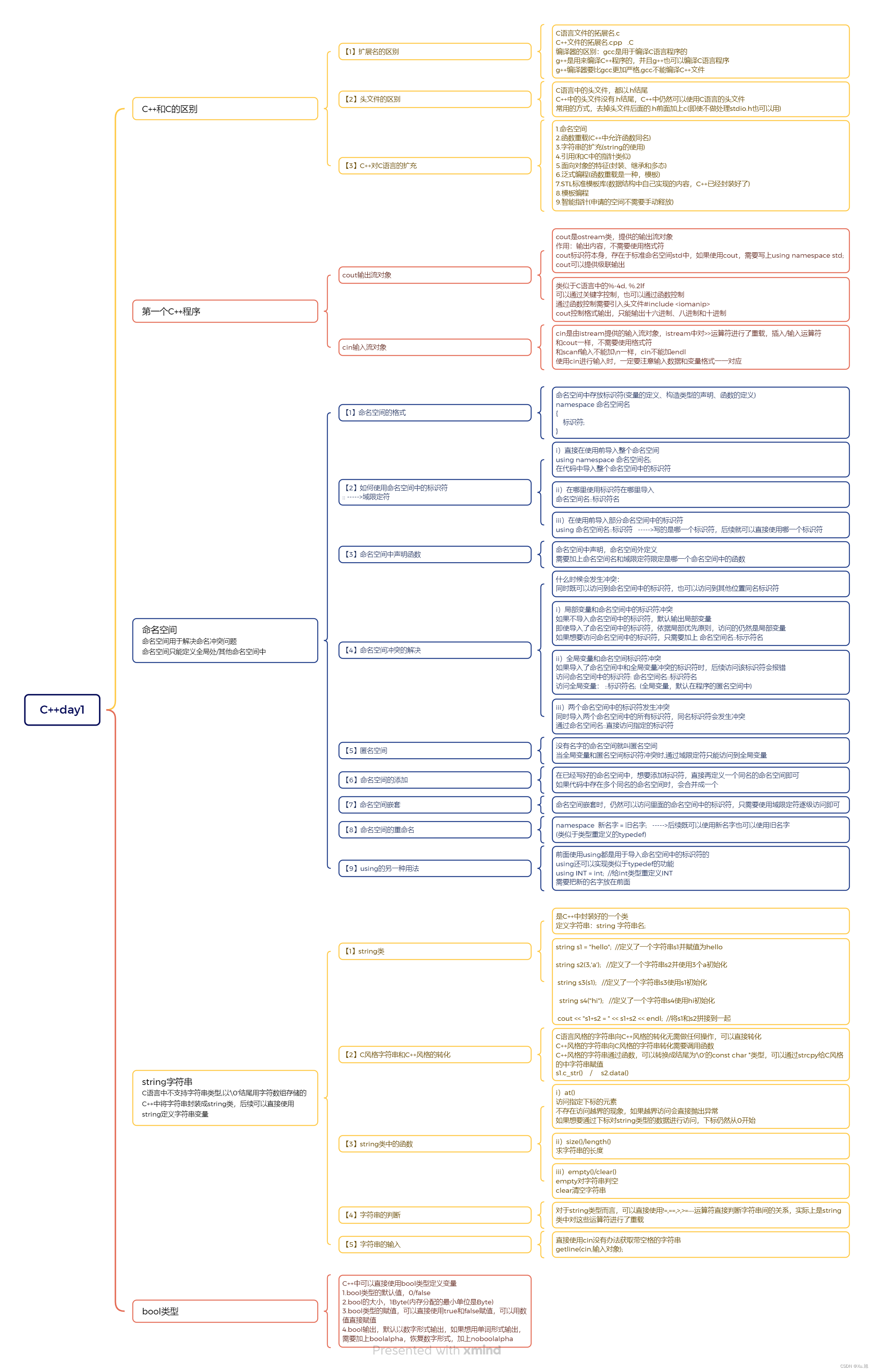 C++ 3.25作业