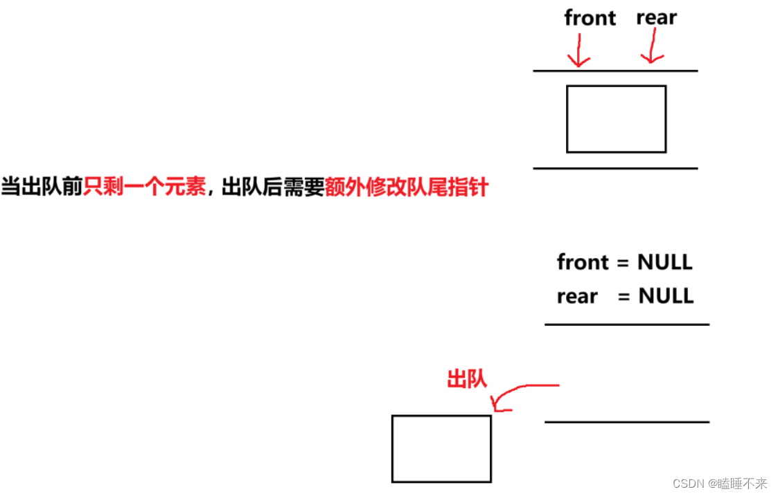 队列的讲解与实现