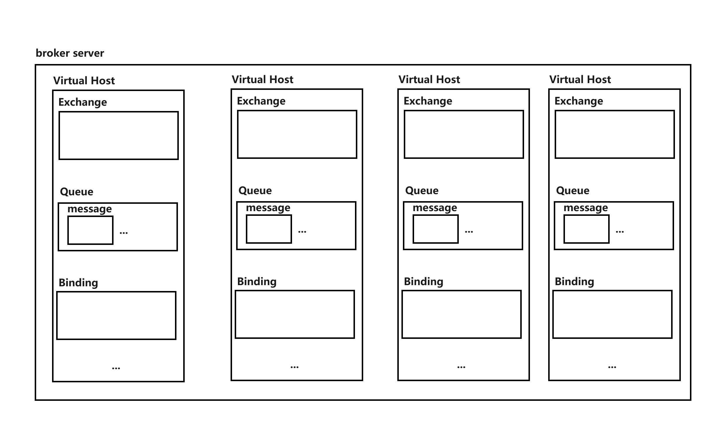 <span style='color:red;'>浅</span><span style='color:red;'>谈</span>如何自我实现一个<span style='color:red;'>消息</span><span style='color:red;'>队列</span>服务器(7）——编写服务器部分