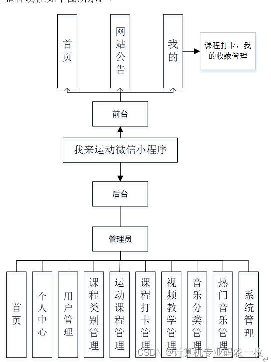 uniapp运动课程健身打卡系统微信小程序