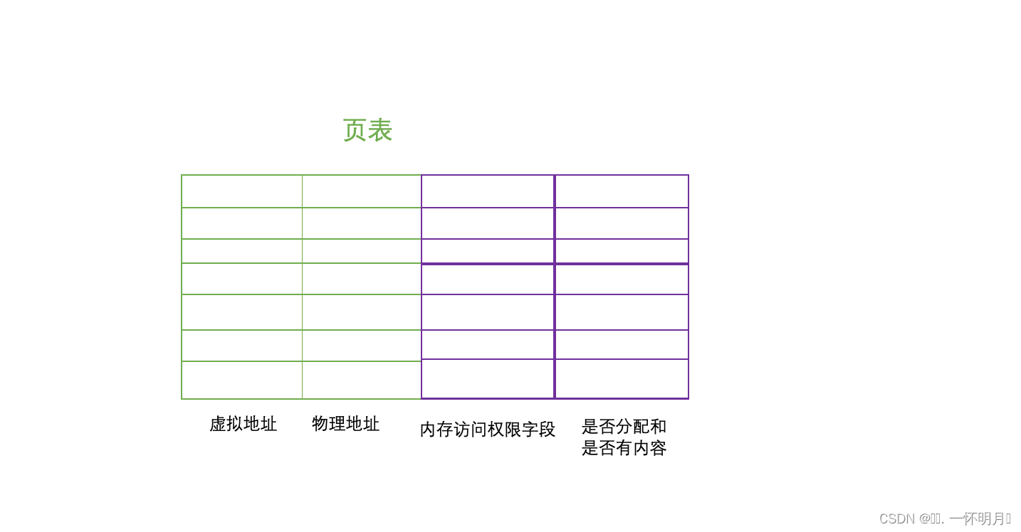 Linux 第十八章