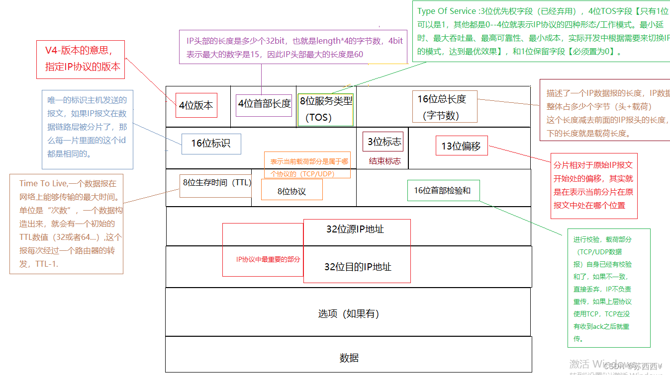 JAVAEE初阶相关内容第十八弹--网络原理之TCP_IP【续集】