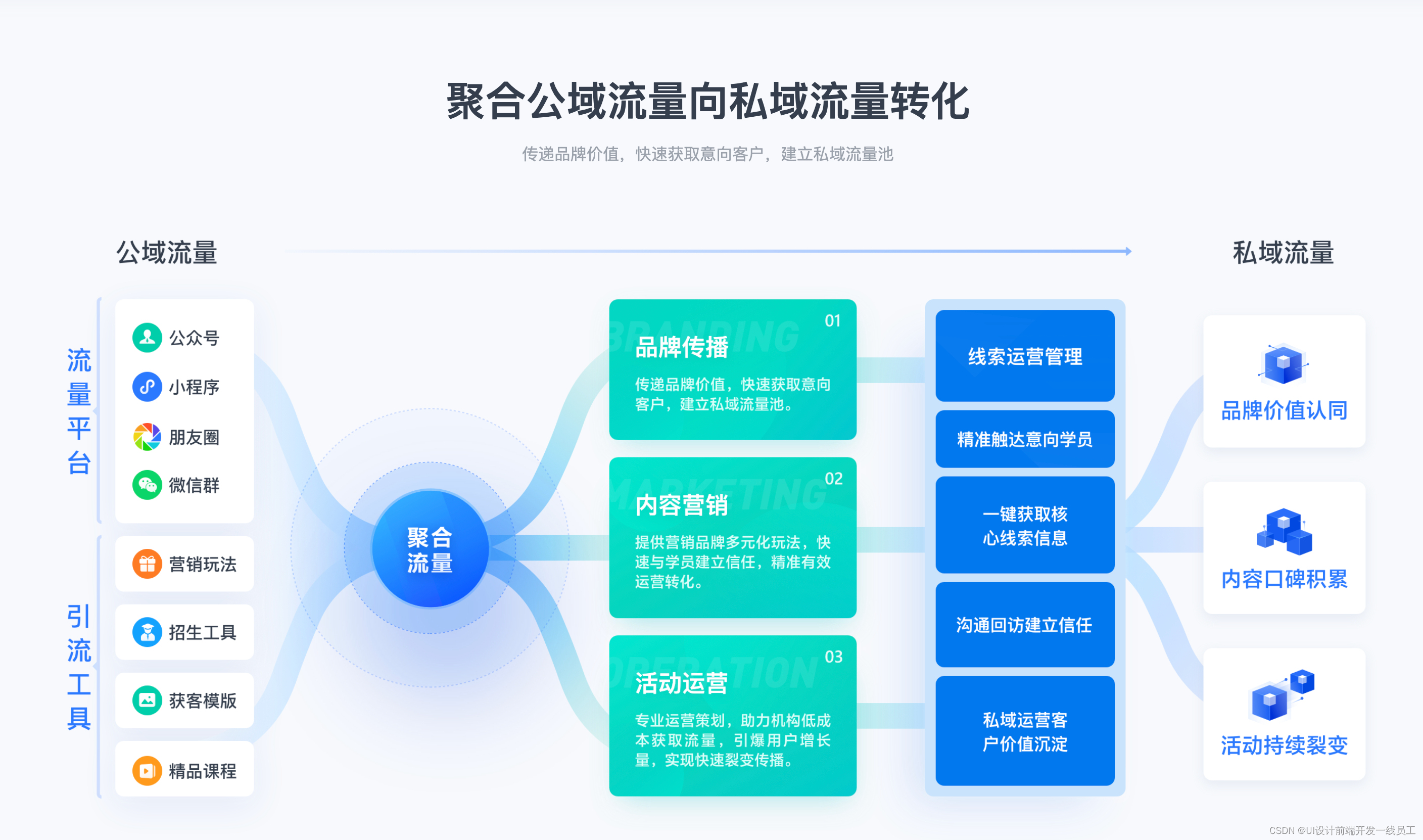 一做框架图的设计开发就感觉头疼？这篇看完灵感从此蹦发-CSDN博客