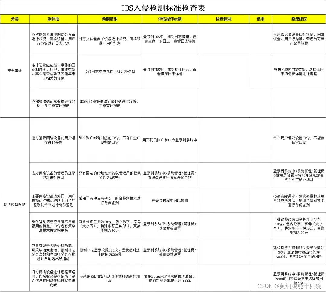 IDS入侵检测知识整理及lDS入侵检查表