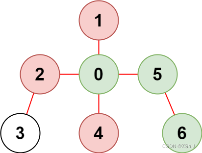 【题解】—— LeetCode一周小结9