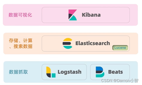 SpringCloud-深度理解ElasticSearch