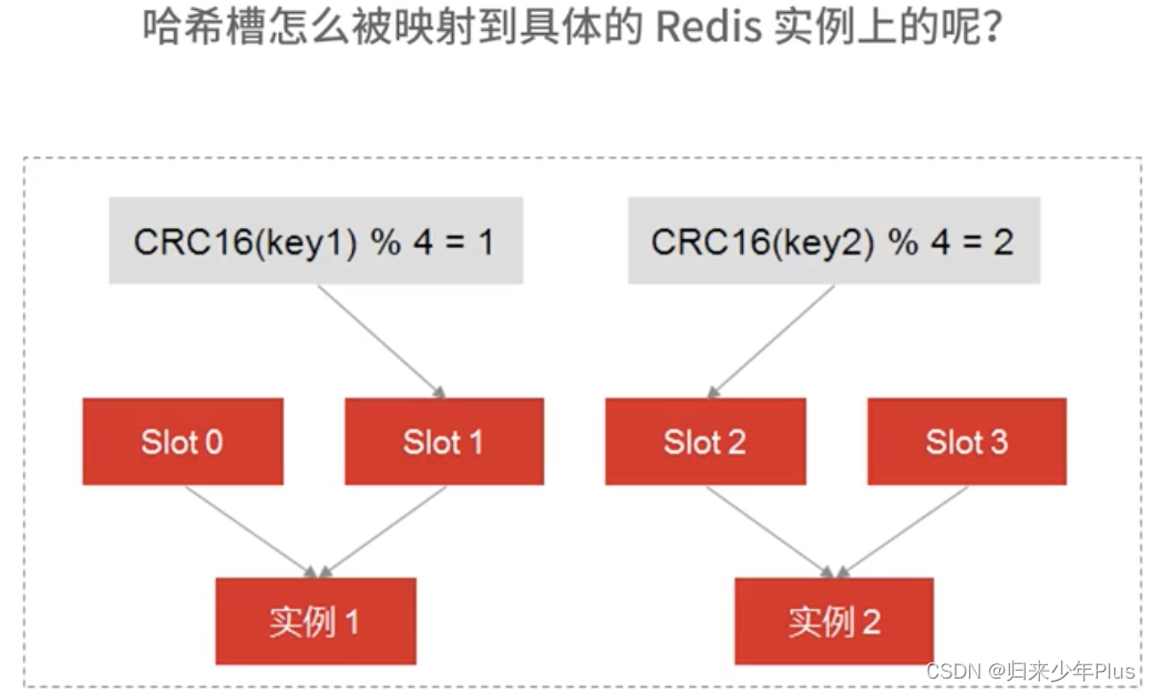 Redis面试题及核心知识点讲解