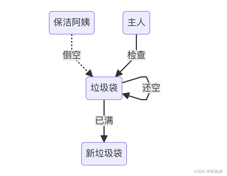 一文带你了解乐观锁和悲观锁的本质区别！