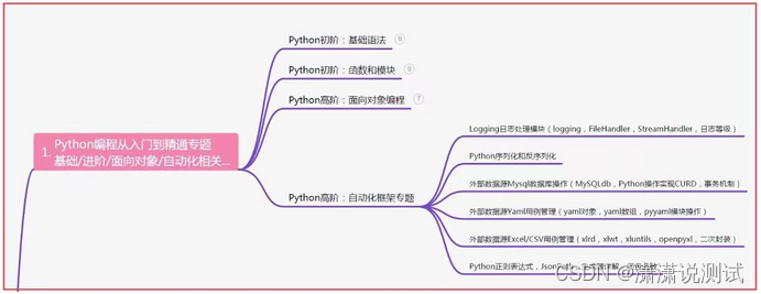 <span style='color:red;'>软件</span><span style='color:red;'>测试</span>之<span style='color:red;'>缺陷</span><span style='color:red;'>管理</span>