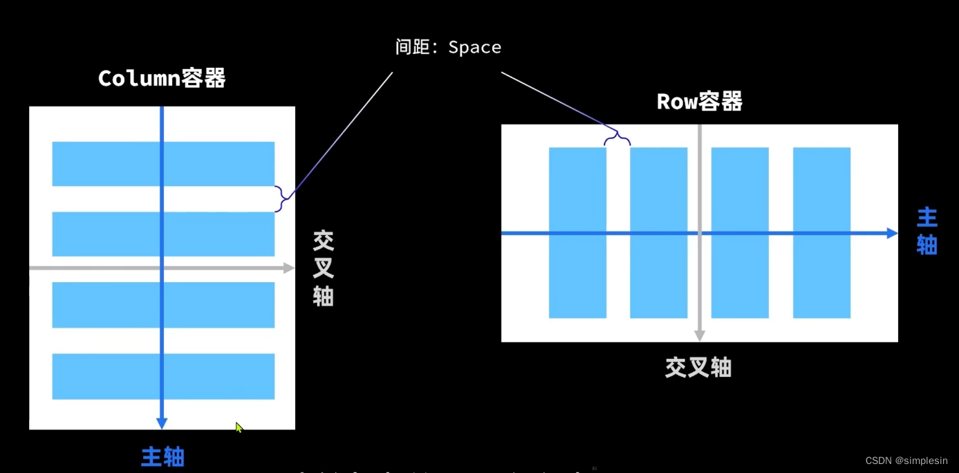 黑马鸿蒙笔记 3