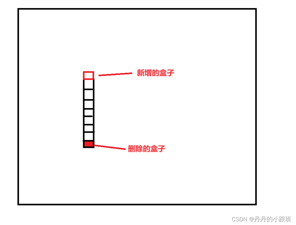 七. 使用ts写一个贪吃蛇小游戏