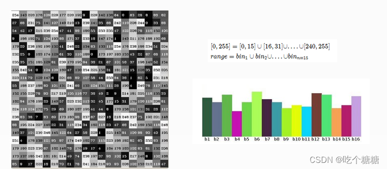 <span style='color:red;'>22</span> <span style='color:red;'>OpenCV</span> <span style='color:red;'>直方图</span><span style='color:red;'>计算</span>