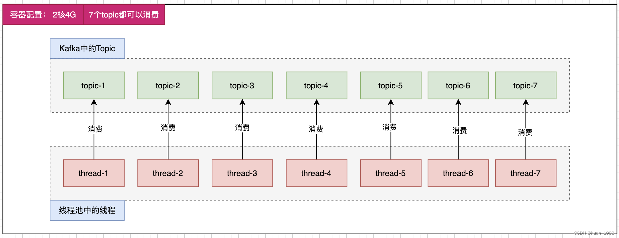 ForkJoinPool<span style='color:red;'>在</span>生产环境<span style='color:red;'>中</span><span style='color:red;'>使用</span>遇到<span style='color:red;'>的</span>一个<span style='color:red;'>问题</span>