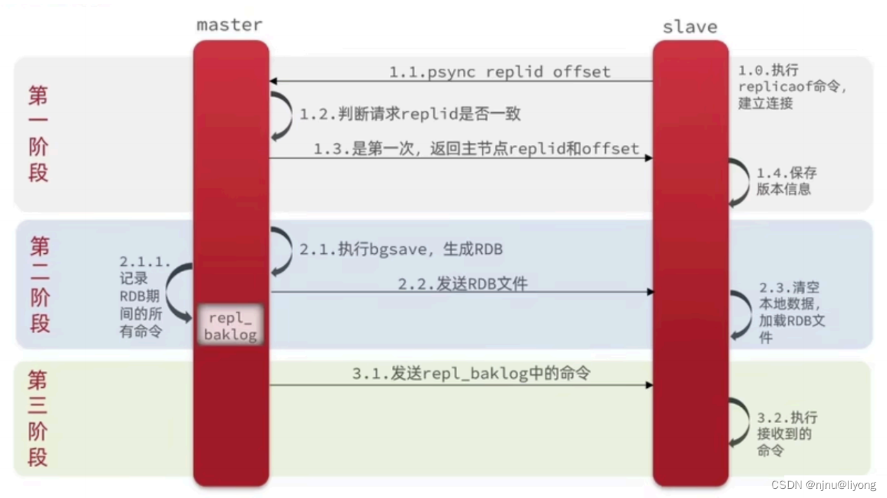 ここに画像の説明を挿入します