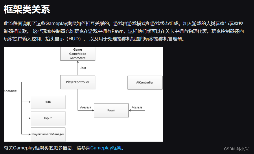 虚幻引擎5 Gameplay框架（一）