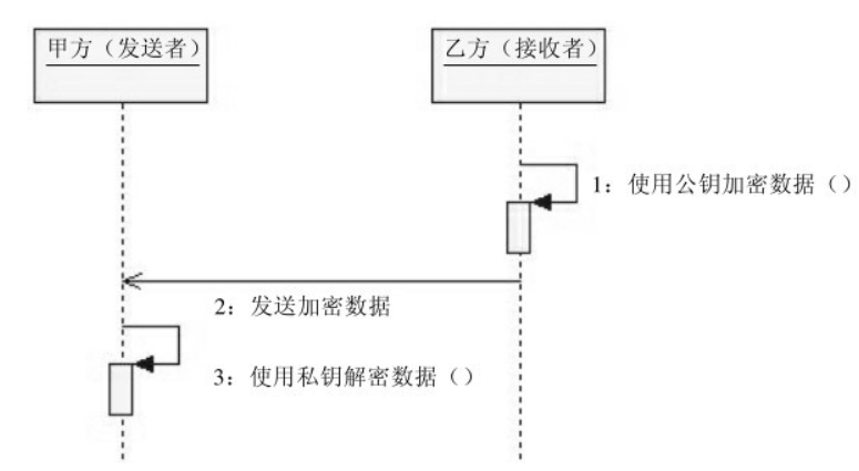 密码学：一文读懂非对称加密算法 DH、RSA