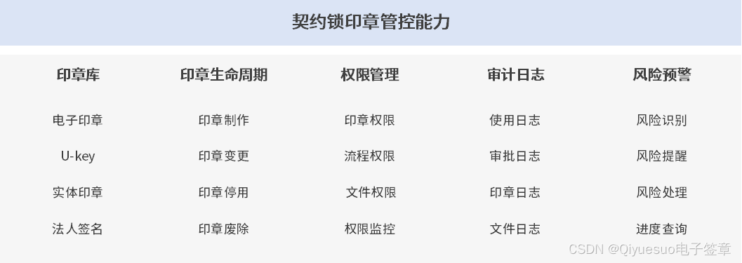 今年全国收缴各类假章假证1200余万枚！契约锁为组织防范萝卜章