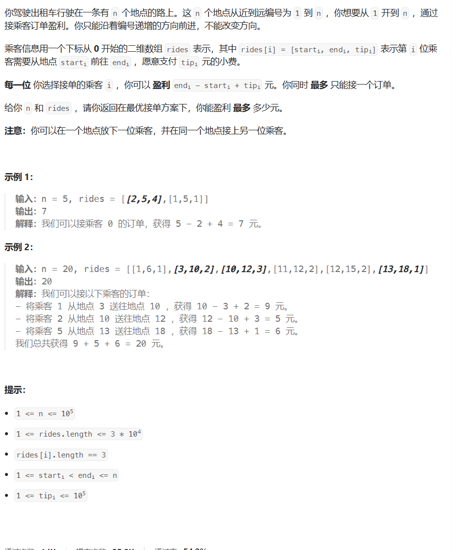 【LeetCode】每日一题 2023_12_7 出租车的最大盈利（动态规划）