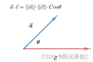 第二天：ALOAM前端讲解【第3部分】