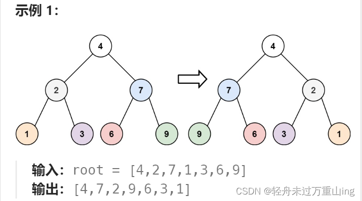 代码随想录算法训练营day15||二叉树part02、102.二叉树的层序遍历、 226.翻转二叉树（优先掌握递归）、101. 对称二叉树 （优先掌握递归）