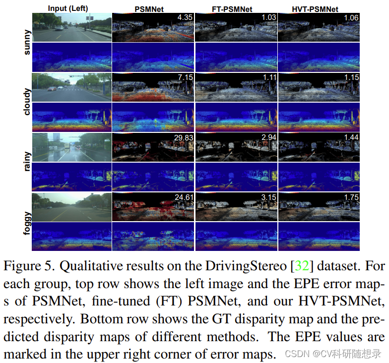 论文阅读《Domain Generalized Stereo Matching via Hierarchical Visual Transformation》