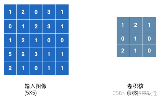 IBM Qiskit<span style='color:red;'>量子</span>机器学习速成（<span style='color:red;'>六</span>）