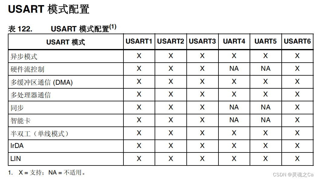 7.串口通信uart编写思路及自定义协议