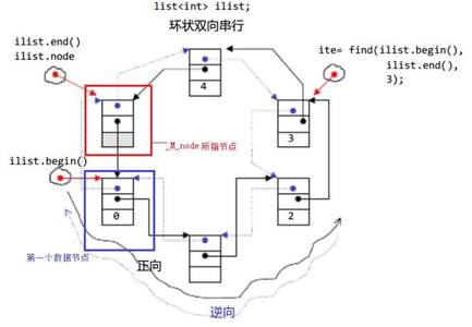 【C++初阶】第十一站：list的介绍及使用_c++11 list