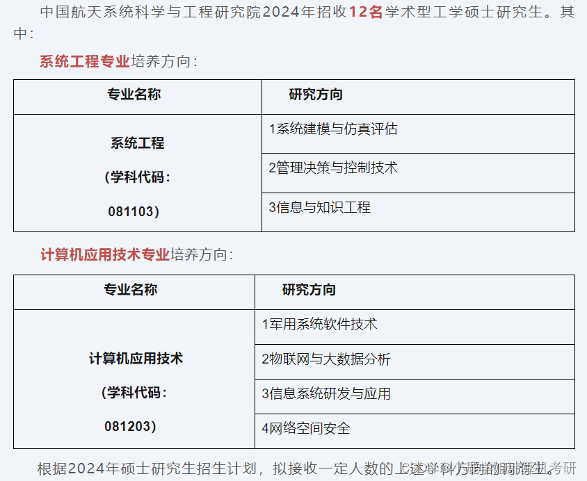 24计算机考研调剂 | 【官方】中国航天系统科学与工程研究院