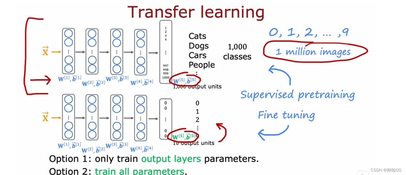 C2-3.3.3 迁移学习