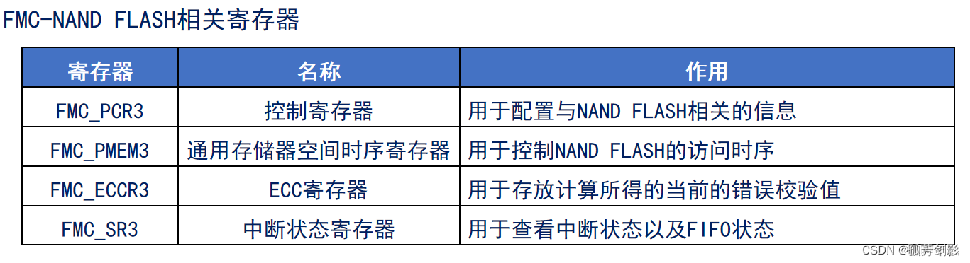 FSMC_FMC——NAND FLASH实验（存储原理、存储结构、坏块管理和磨损均衡、控制命令、FMC-NAND FLASH接口、NAND ...