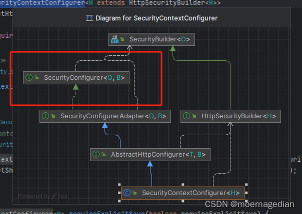 SpringSecurity源码4