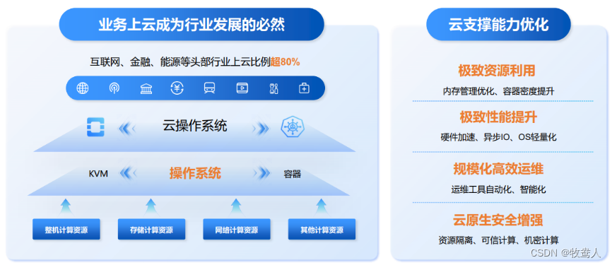 浪潮信息KeyarchOS——保卫数字未来的安全防御利器