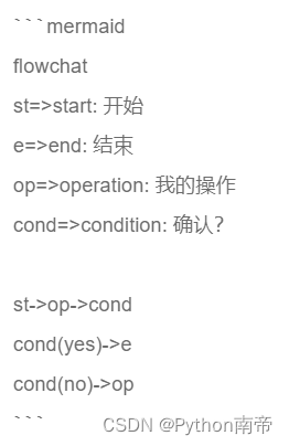 老吕在CSDN写文章之必学【Markdown编辑器教程】