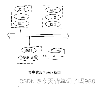 【软考设计师笔记】一篇文章带你了解数据库