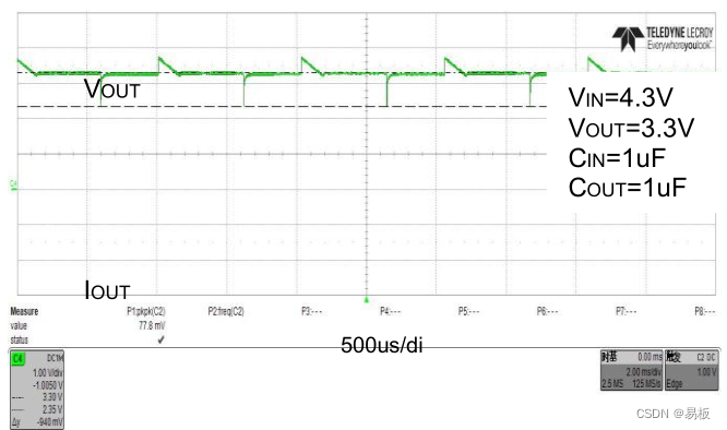 负载瞬态响应IOUT=1mA to 500mA