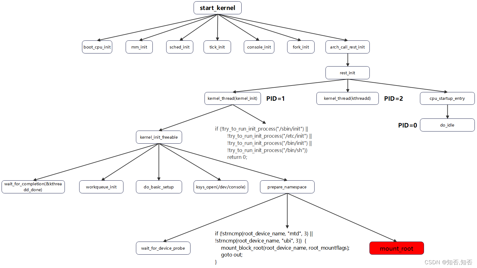 【<span style='color:red;'>openwrt</span>】【overlayfs】<span style='color:red;'>Openwrt</span>系统overlayfs挂载流程