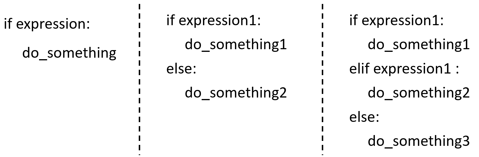 <span style='color:red;'>Python</span><span style='color:red;'>学习</span>笔记 -- <span style='color:red;'>基础</span>语法<span style='color:red;'>篇</span>