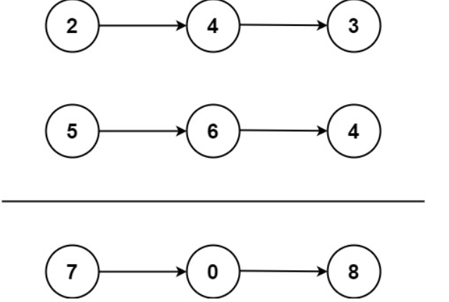 【leetcode】力扣算法之两数相加【中等难度】