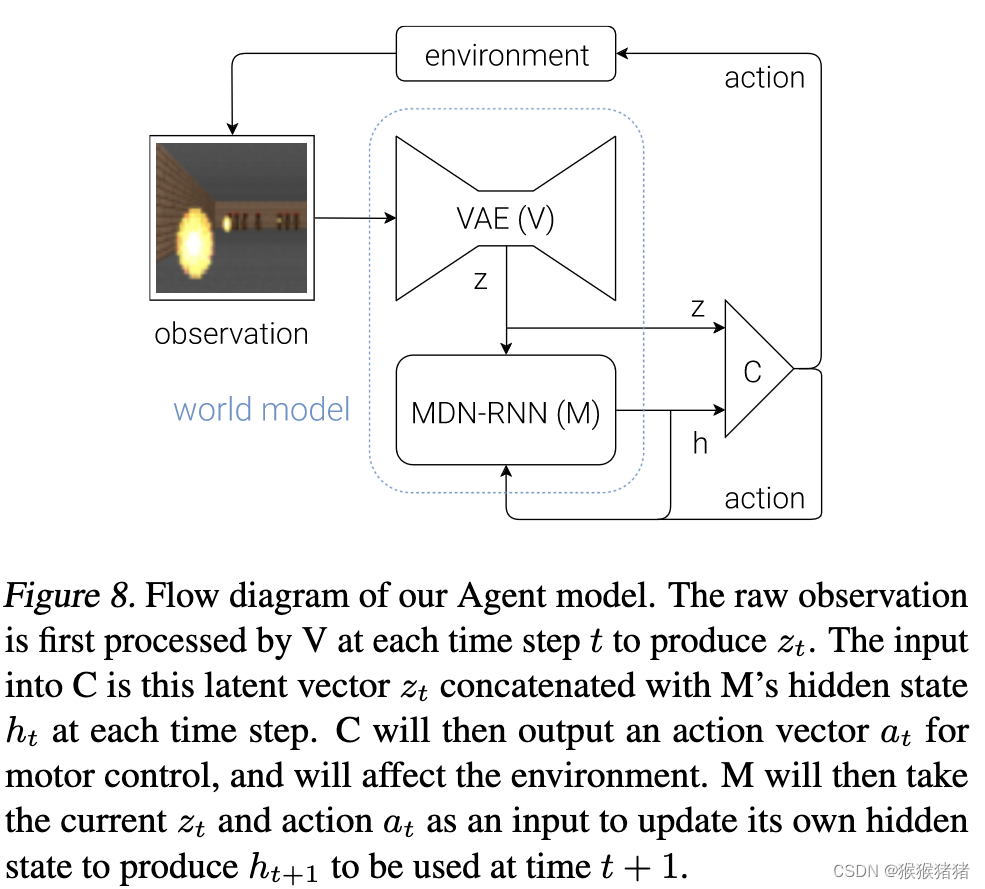 BLIP model