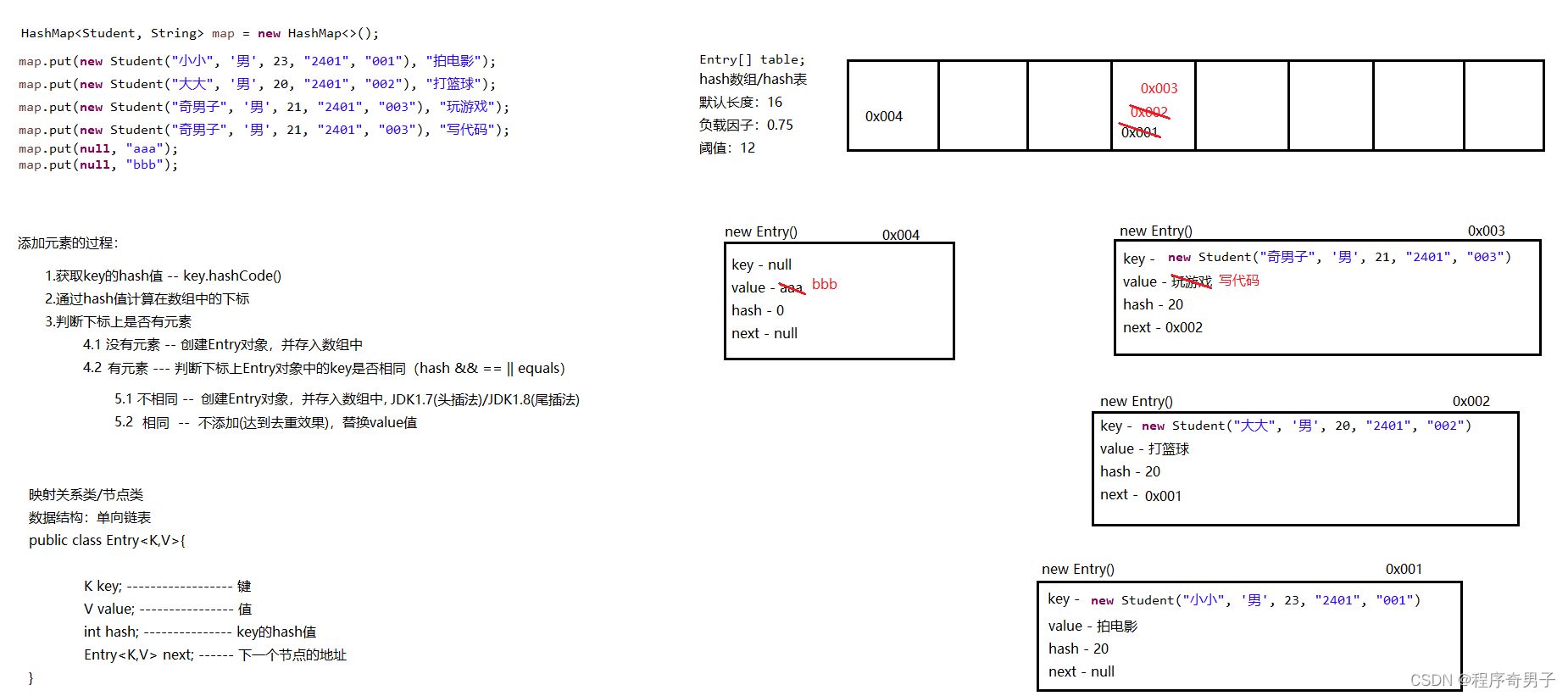  HashMap理解图