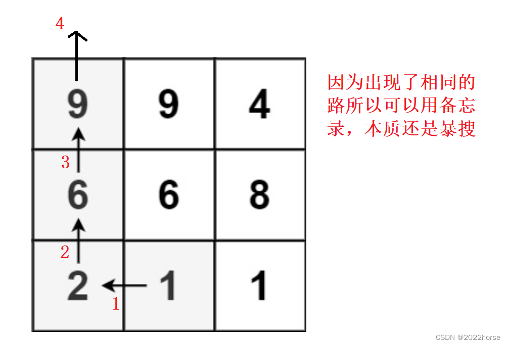 【leetcode】记忆化搜索