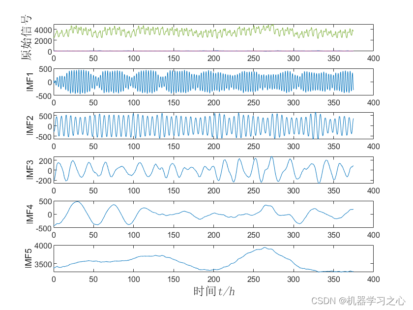 EI级！高创新原创未发表！VMD-TCN-BiGRU-MATT变分模态分解卷积神经网络双向门控循环单元融合多头注意力机制多变量时间序列预测（Matlab）