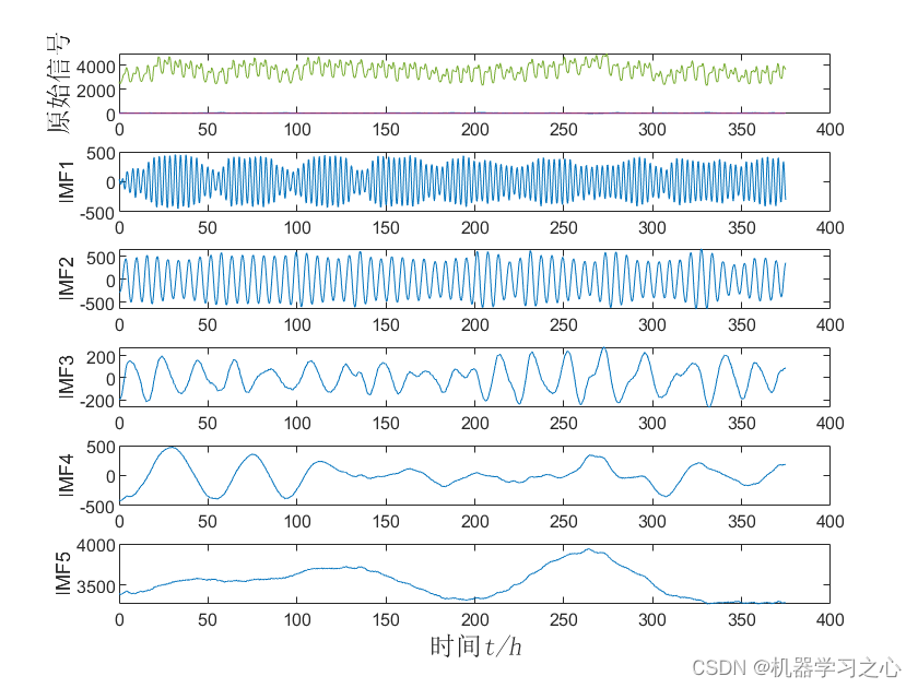 EI级 | Matlab实现VMD-TCN-LSTM-MATT<span style='color:red;'>变</span><span style='color:red;'>分</span>模态分解卷积长短期记忆神经网络多头注意力<span style='color:red;'>多</span><span style='color:red;'>变量</span>时间序列预测