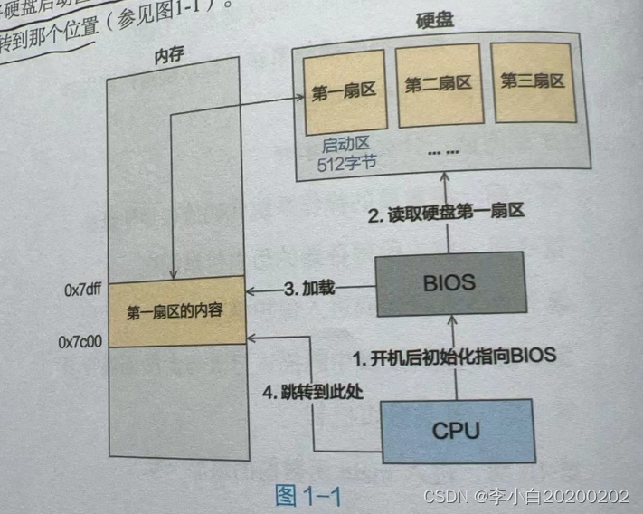 第1回 最开始的两行代码